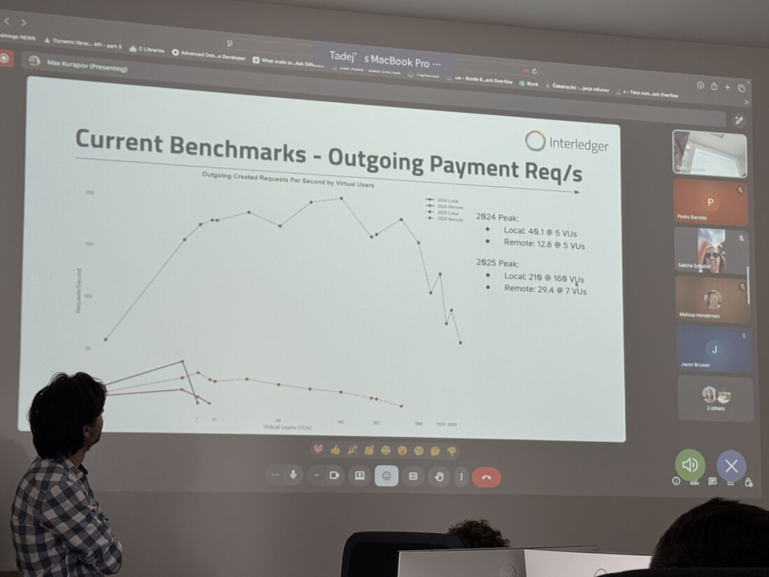 A member of the Rafiki team presenting performance graphics.